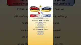 MG Windsor EV Essence Vs TATA Curvv EV Creative 45 #technnu