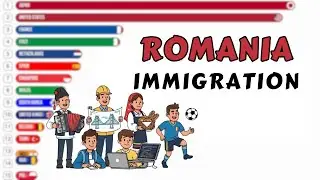 Romania Immigration Data Ranking (1960&ndash;2024) | Immigrants to Romania Over Time