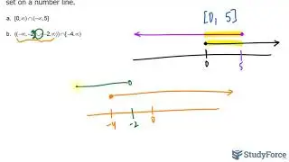 Finding the Intersection of Intervals