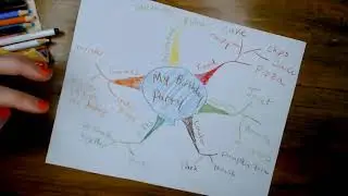 Mind map birthday party speed video