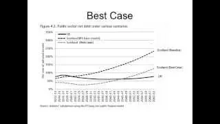 Inforendum part 2B - Extended information on Scotland's economy over the next 50 years