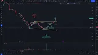 Technical Analysis Charting 10 Jan 2022 | ASX:AGL