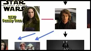 Simple Star Wars Family Tree - Updated to Force Awakens