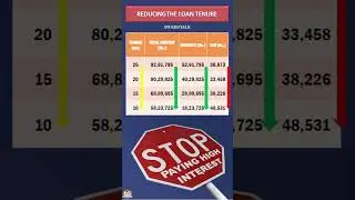 How to pay off the home loan quickly by reducing the loan tenure? | Tamil | SM EDUTALK #shorts