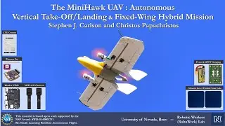 The MiniHawk UAV: Autonomous Vertical Take-Off/Landing & Fixed-Wing Hybrid Mission