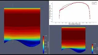 Validation of Periodic Flow in a Wavy Channel in OpenFOAM - A CFD Benchmark [At a Crest]