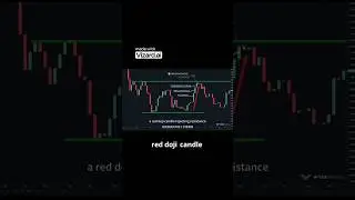 Is the Pound Aussie on the brink of a breakout 🚀 #forex #mistakestradersmake