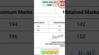 MPPSC Prelims Score Card Marks failed Result Mppsc Cutoff