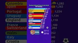 FIFA Ranking of All Time 📈