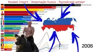 Лучшие страны, которые продают товары в Россию