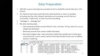 E63 Big Data Analytics - Harvard University - Amazon Machine Learning