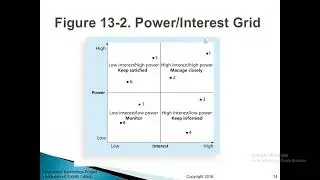 Chapter 4 Project Integration Management Part1