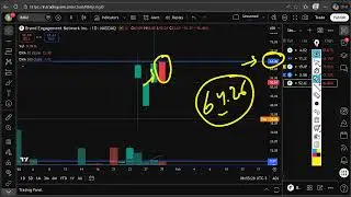 BNAI Stock friday update | Brand Engagement Network Stock Predictions Today