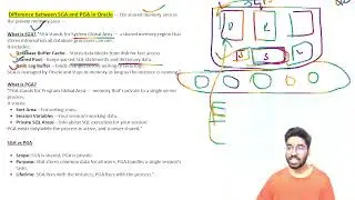 19th Random Oracle DBA Q&A &ldquo;Oracle DBA Basics Made Simple &ndash; Understand SGA vs PGA in Minutes!&rdquo;