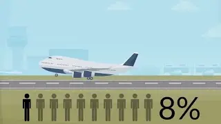 Was tun wenn der Flieger nicht fliegt oder der Flug sich versp&auml;tet? Ihr Reiserecht!