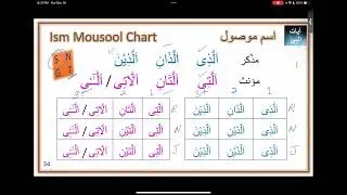 Chapter H Lesson 06 - Ism Mousool - Sila Mousool