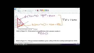 Example finding consumer surplus and dead weight loss from price ceiling on microeconomics graph