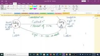 Leases IFRS - 16 (1st Lecture)