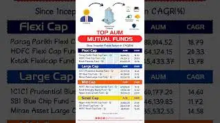 Best Mutual Funds for 2025 | Best SIP Plans for 2025
