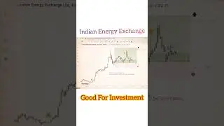 Indian Energy Exchange IEX. Technical Analysis #iex #stocks #trading #investing #technicalanalysis