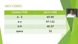 ASCII CODES AND ASCII BASED FUNCTIONS IN PYTHON