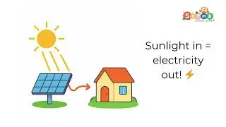 What Is Renewable Energy &ndash; Solar, Wind, and Hydro Explained