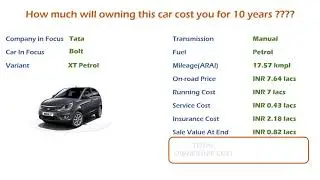 Tata Bolt (XT Petrol) Ownership Cost - Price, Service Cost, Insurance (India Car Analysis)