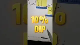 This Calculation is very helpful #cryptocurrency #trading #bitcoin #tradingindicator #bitcoinmath