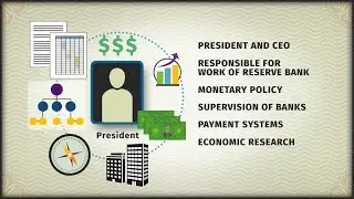 How is a Federal Reserve Bank President Selected?