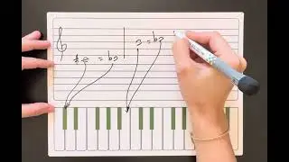 Enharmonic Equivalents in Music