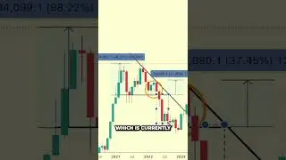 Обвал биткоина &mdash; анализ макроэкономического треугольника #биткоин #криптовалюта #криптовалюты