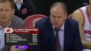 Nolan Winter 2024-2025 Season Makes - Wisconsin - NCAA