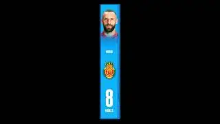 who will finish as Laliga top goals scorer's this season #shorts