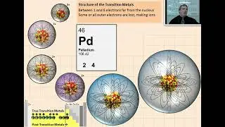 Lesson 7.5.1 The Transition Metals