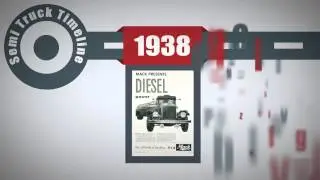 What The Truck? (Videographic: the history of semi trucks