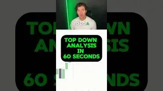 Top Down Analysis on 60 Seconds! #tradingtips #daytradingtips #futurestrading