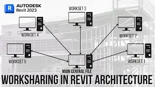 Worksharing in Revit Architecture