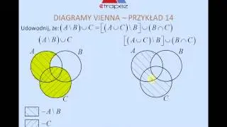 Diagramy Venna (zbiory + działania na zbiorach). Fragment Kursu Zbiory eTrapez
