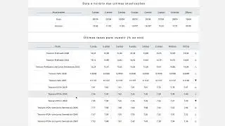 Tesouro Direto na guerra comercial. Como lucrar?