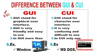 Difference Between GUI and CUI ?|  CUI vs GUI in Urdu/Hindi | what is graphical user interface