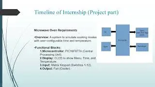 Emertxe Embedded Internship Project | Microwave Oven Simulation using PIC16F877A Microcontroller