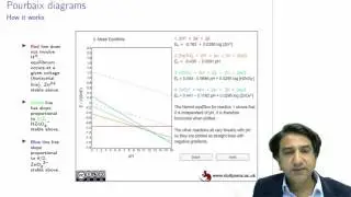 CHEM3006 - 32 - Constructing the Zn/H2O Pourbaix diagram