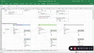Accounting for Inventory Errors (Periodic or Perpetual) & Financial Statement Effects -US GAAP