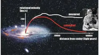 Part 1: The Hunt for Dark Matter with the XENON Experiment
