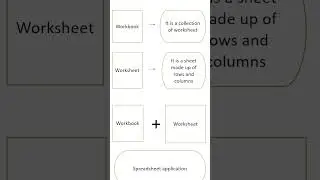 Worksheet vs Workbook vs Spreadsheet: The Key Differences