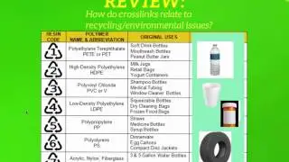 what do the numbers on plastic mean? recycling code review