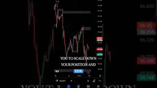 HOW TO TRADE SMALL ACCOUNTS IN FOREX.  #stockmarket #tradingbusiness #ict #forex #retailtrading