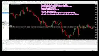 LIVE Trading Robot Dicky EA GOLD V1 Martingale Anti MC