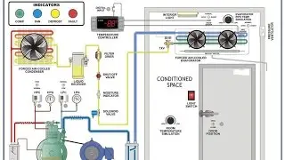 Animated refrigeration system with explanation of components