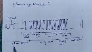 Elements of broach with diagram in hindi
